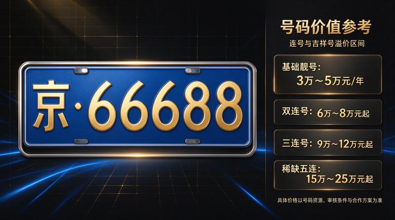 车牌租赁市场分析